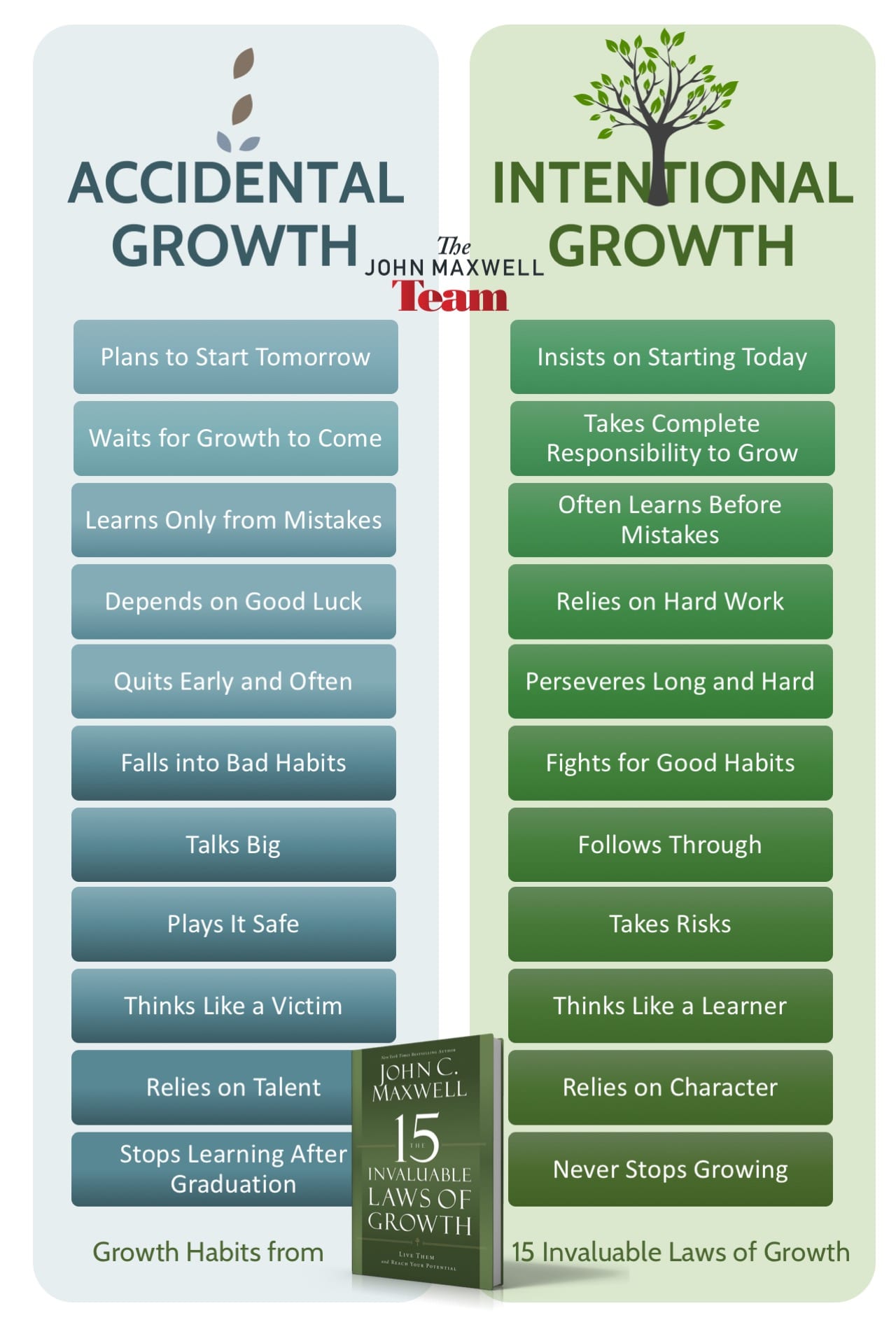 15 Laws of Growth: Intentional vs Accidental Growth